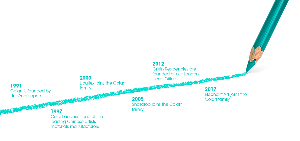 COLART TIMELINE 2018